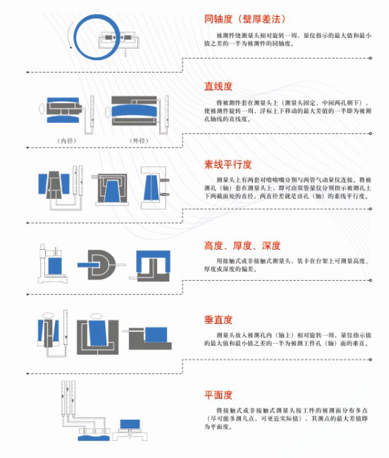 气动测量原理示意图2