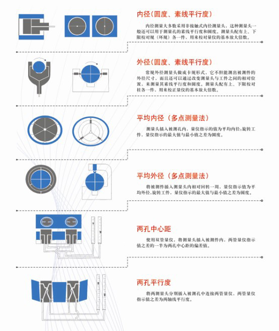 气动测量原理示意图1